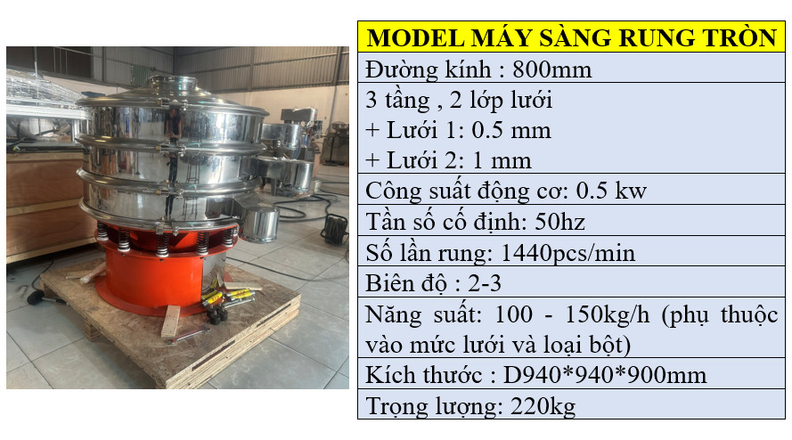 Thông số kỹ thuật của dòng máy sàng rung tròn