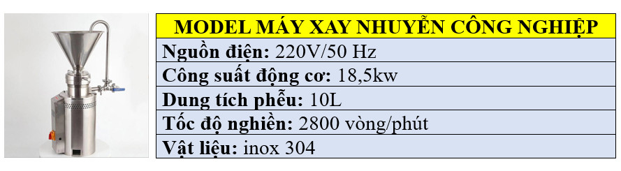 Thông số kỹ thuật của máy xay nhuyễn thực phẩm