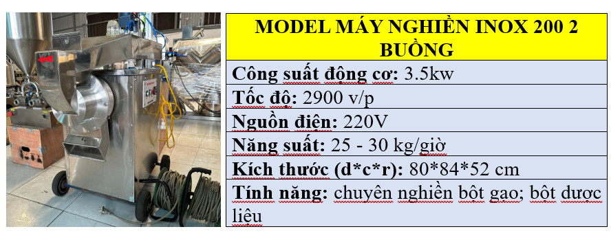 Thông số kỹ thuật của máy nghiền bột mịn